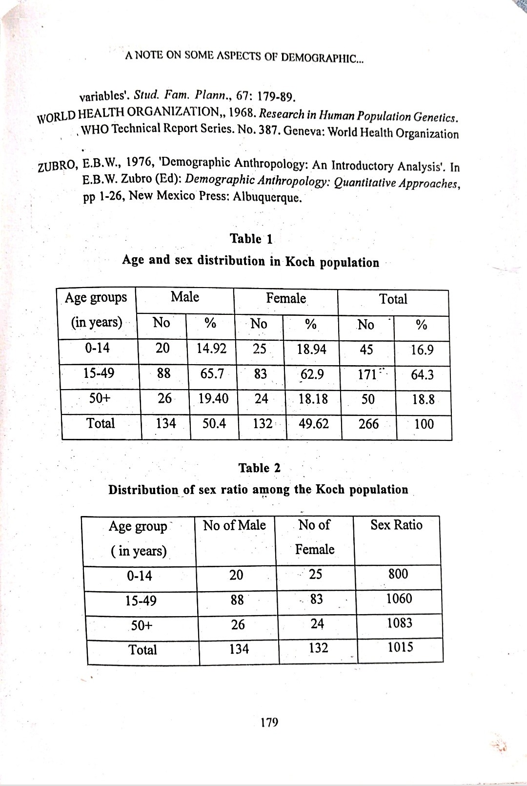 Demographic-variables-among-the-Koch-population-of-Lakhimpur-District-Assam